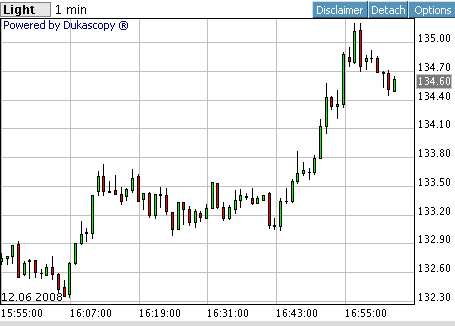 Das Bärengebrüll wird schon wieder lauter, 168714
