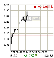 Thompson Creek Metals 71394