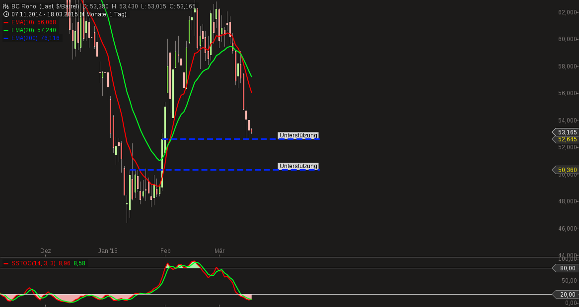 QuoVadisDax - das Original - Nachfolgethread 809436