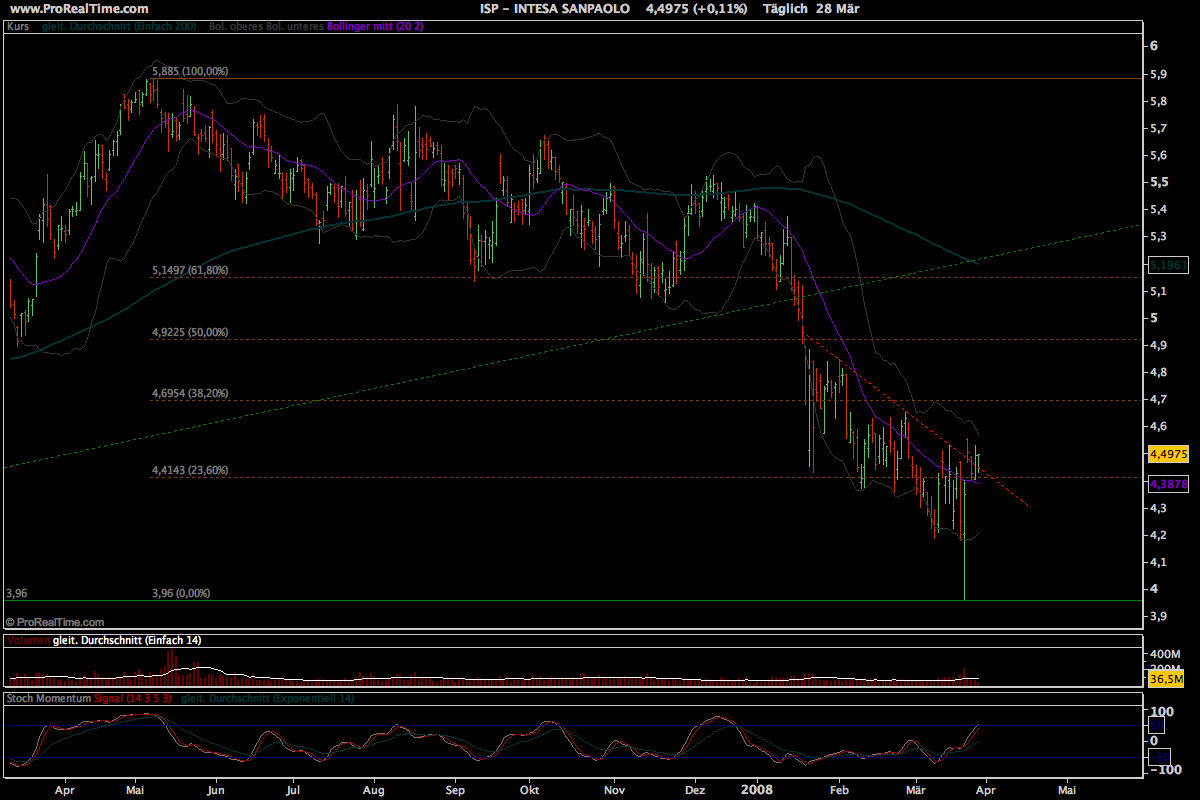 ▶ Der Dividendenthread 156944