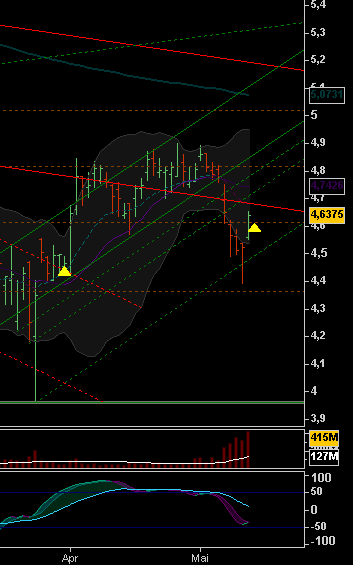 ▶ Der Dividendenthread 163750