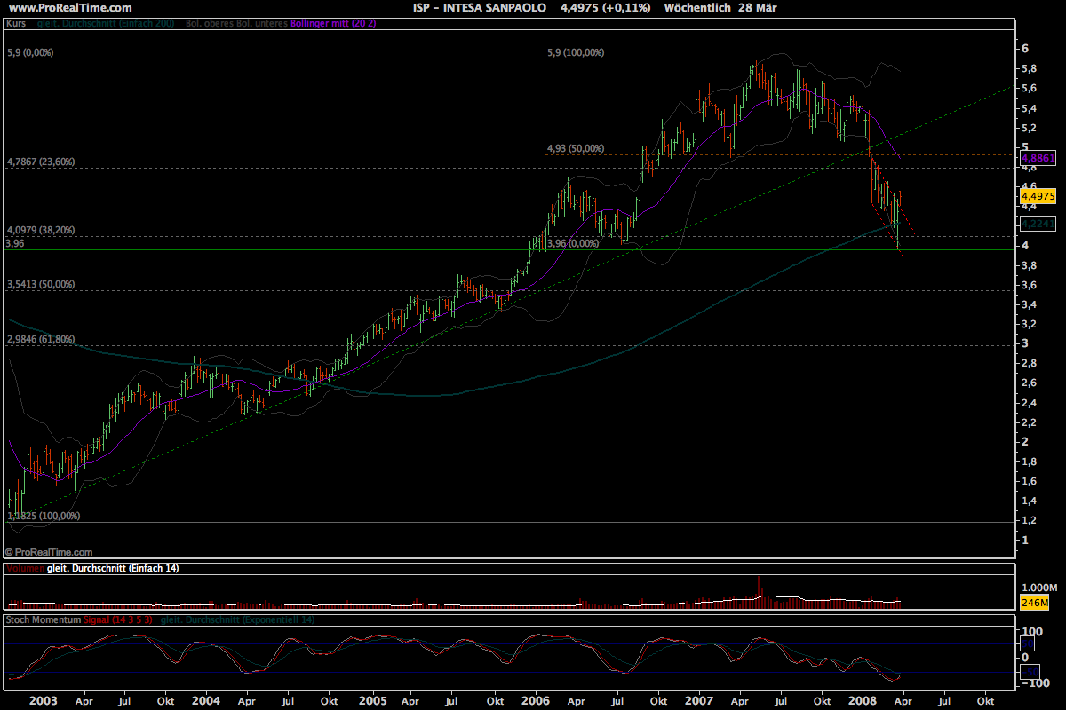 ▶ Der Dividendenthread 156942