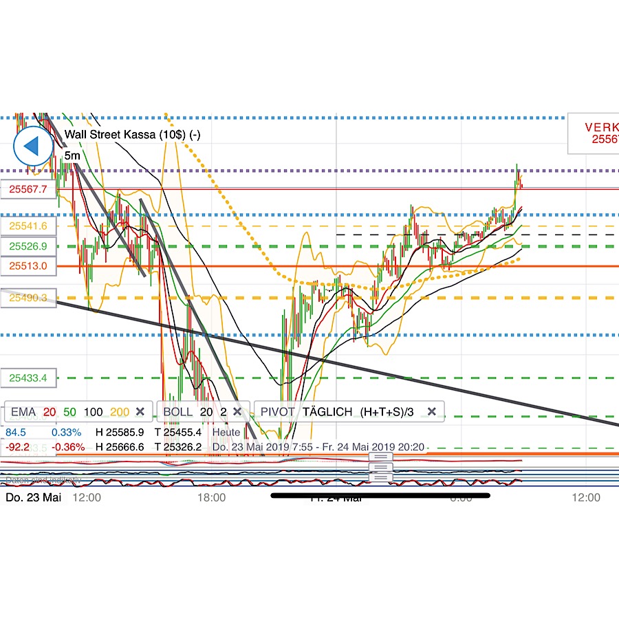 2019 QV-GDAXi-DJ-GOLD-EURUSD- JPY 1114001