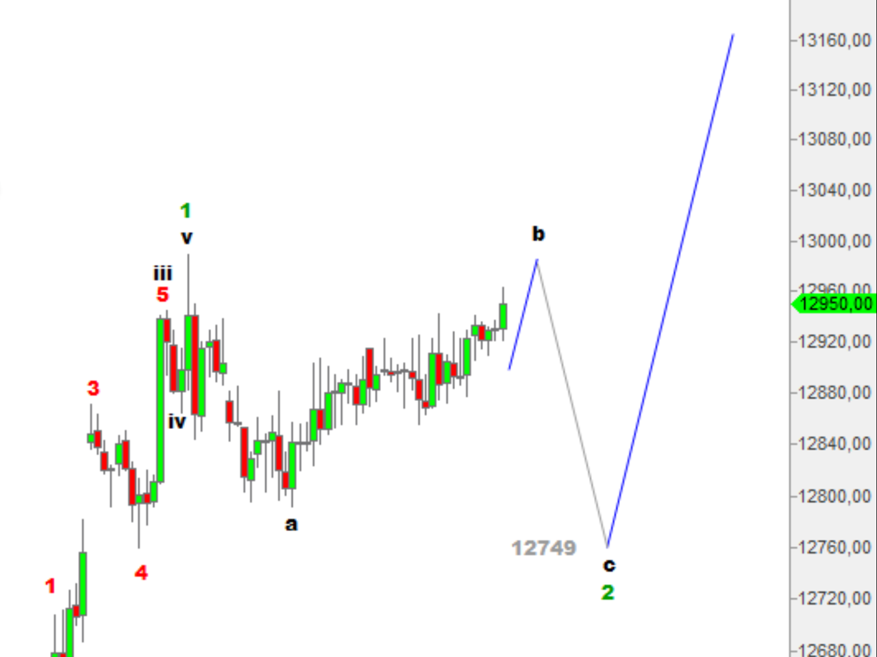 Börse ein Haifischbecken: Trade was du siehst 1191215