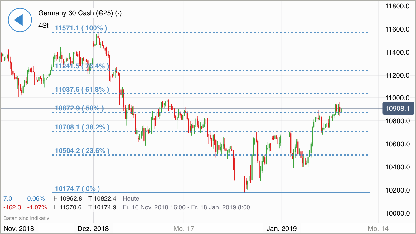 Krofitime Trading 1090797