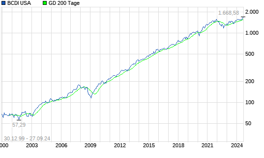 2024-QV-GDAXi-DJ-GOLD-EURUSD-JPY 1449038