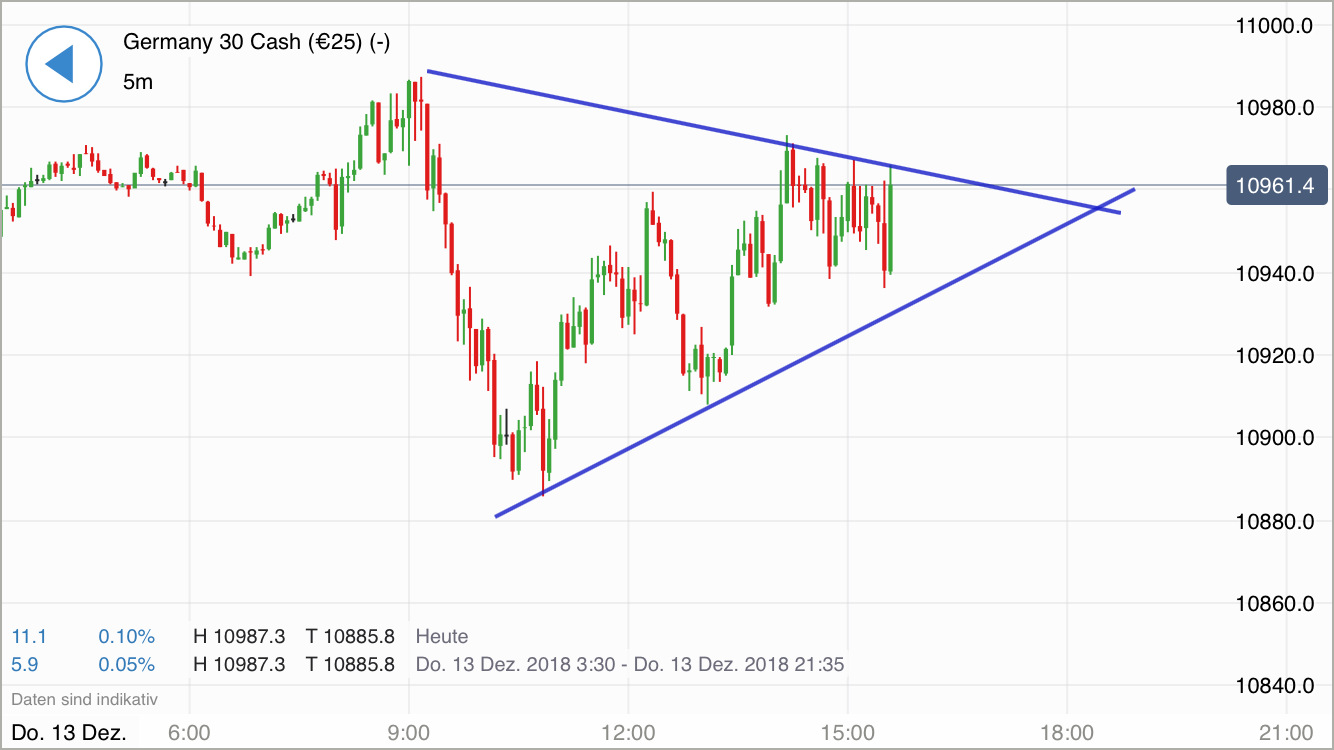Krofitime Trading 1087534