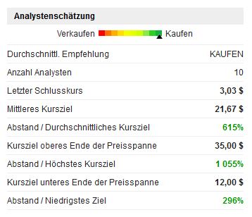 ATRECA Biotec - Spekulation auf Rebound in 2022 1291595