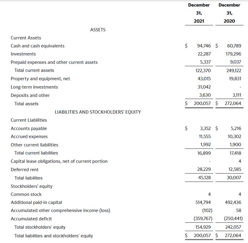 ATRECA Biotec - Spekulation auf Rebound in 2022 1302770