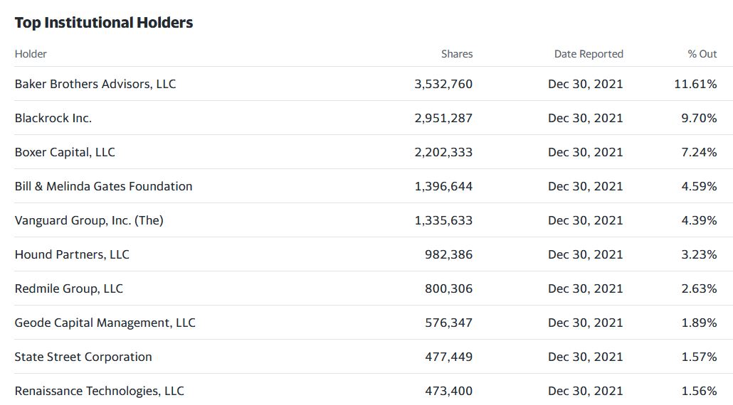 ATRECA Biotec - Spekulation auf Rebound in 2022 1302780