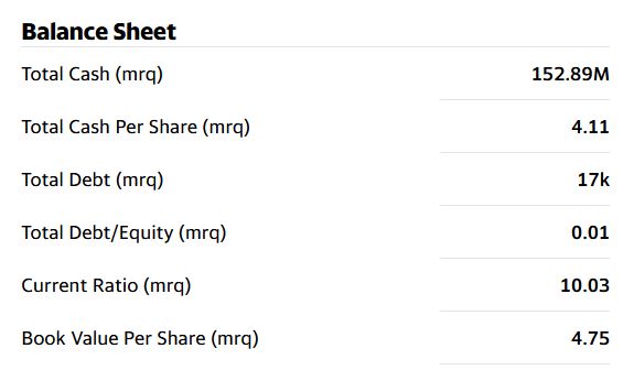 ATRECA Biotec - Spekulation auf Rebound in 2022 1290989