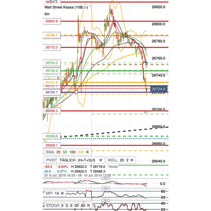 2019 QV-GDAXi-DJ-GOLD-EURUSD- JPY 1122374