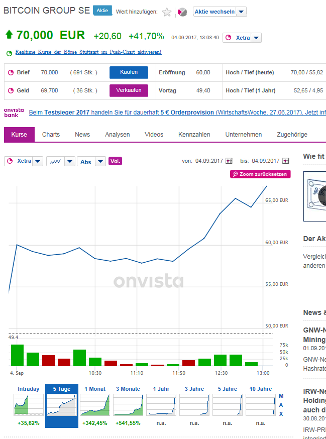 Bitcoin Group SE - Bitcoins & Blockchain 1127824