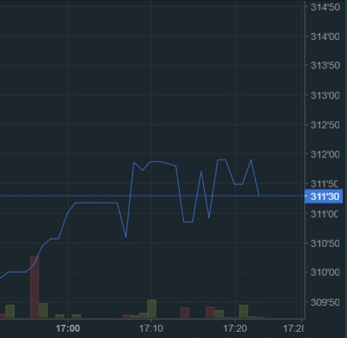 oTToMatic Chartanalyse 1017300
