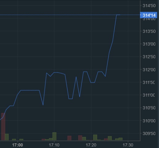 oTToMatic Chartanalyse 1017301