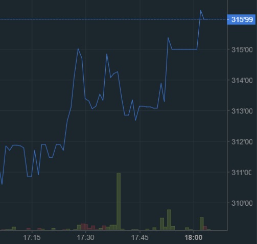 oTToMatic Chartanalyse 1017309