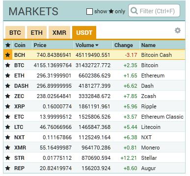 oTToMatic Chartanalyse 1008017