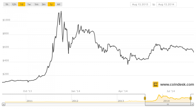 Bitcoins der nächste Monsterhype steht bevor! 771710