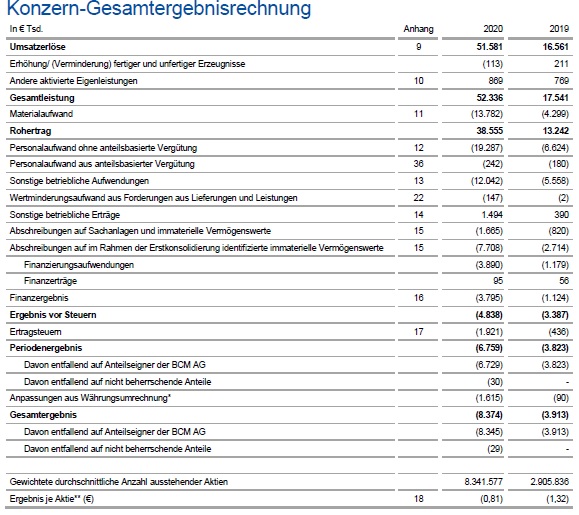 Brockhaus Capital Management AG 1247579