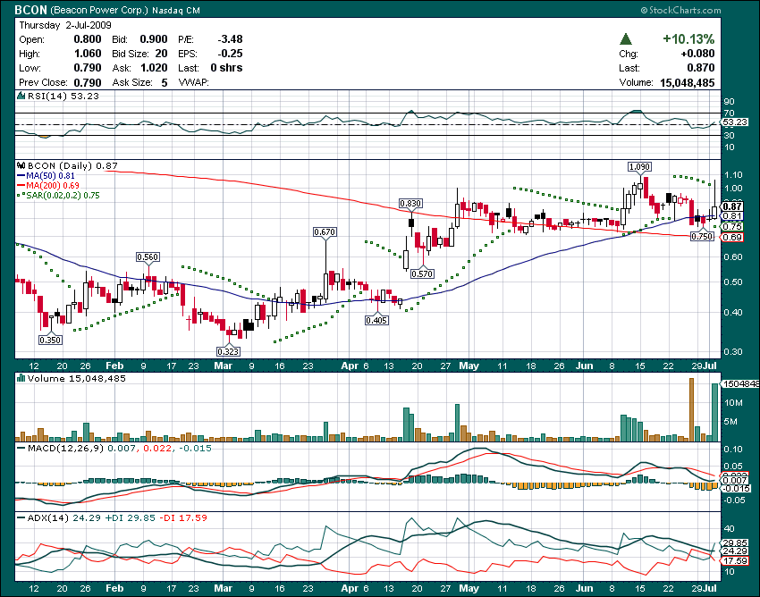 das ist sie die rally auf $ 4,00 243009