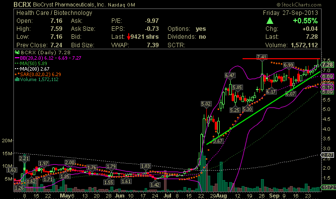 Biocryst Pharmaceuticals (WKN: 896047) 649139