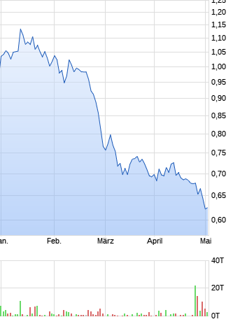 Bergen Carbon: Kohlenstoffnanofasern aus Co2 1428255