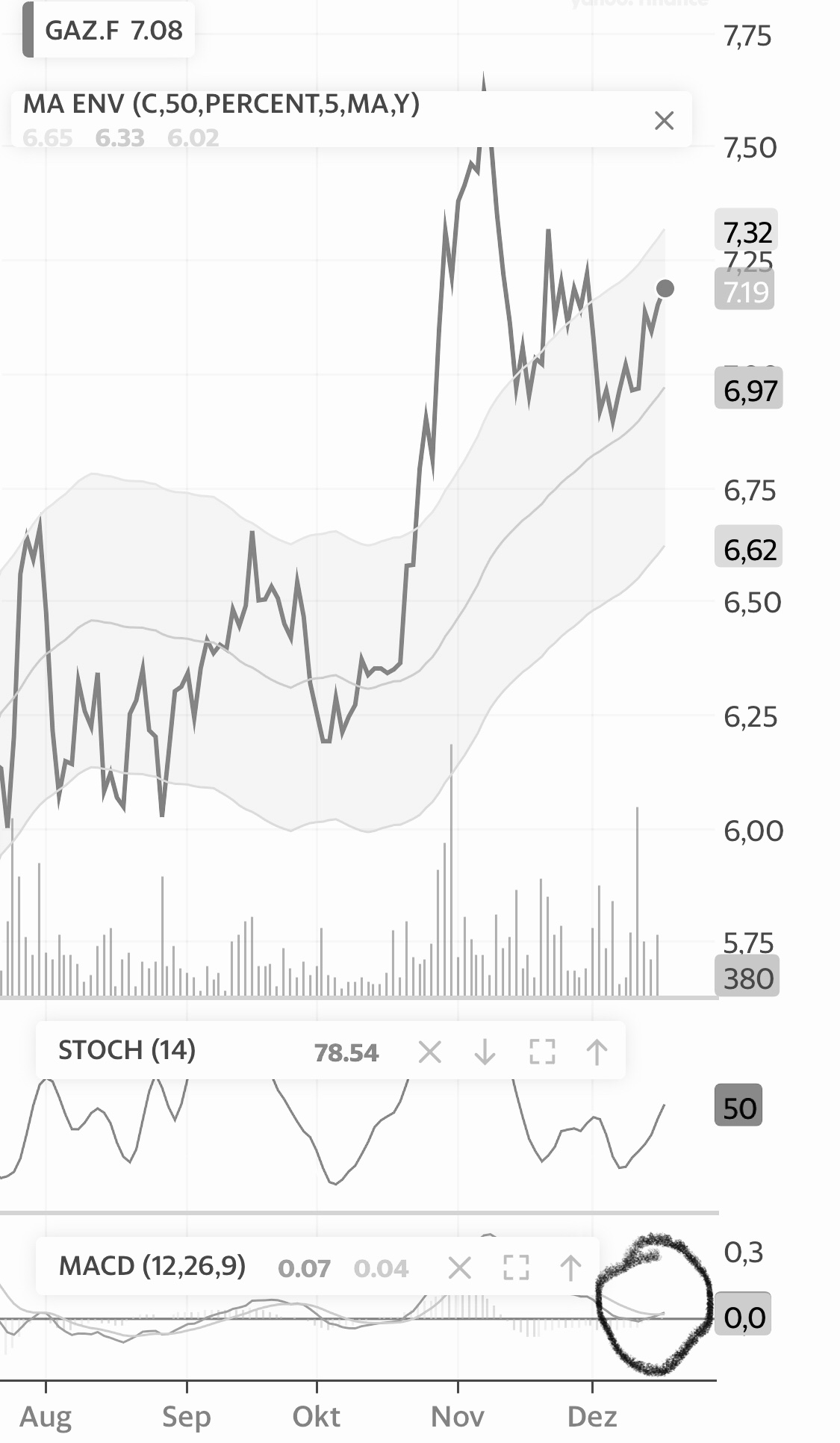 Gazprom 903276 1149628
