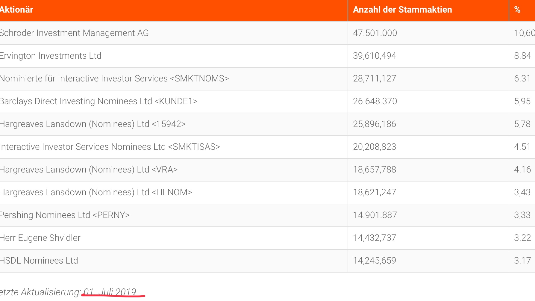 AFC Energy Aktie mit viel Potential 1131698