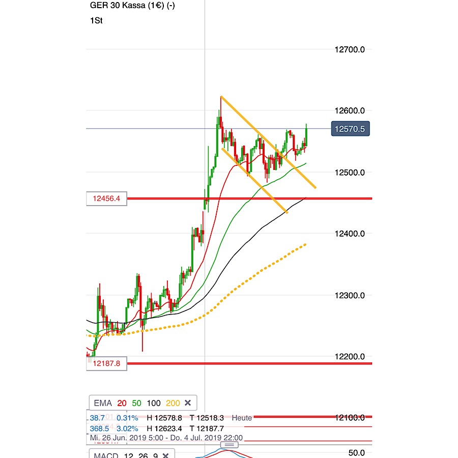 2019 QV-GDAXi-DJ-GOLD-EURUSD- JPY 1121225