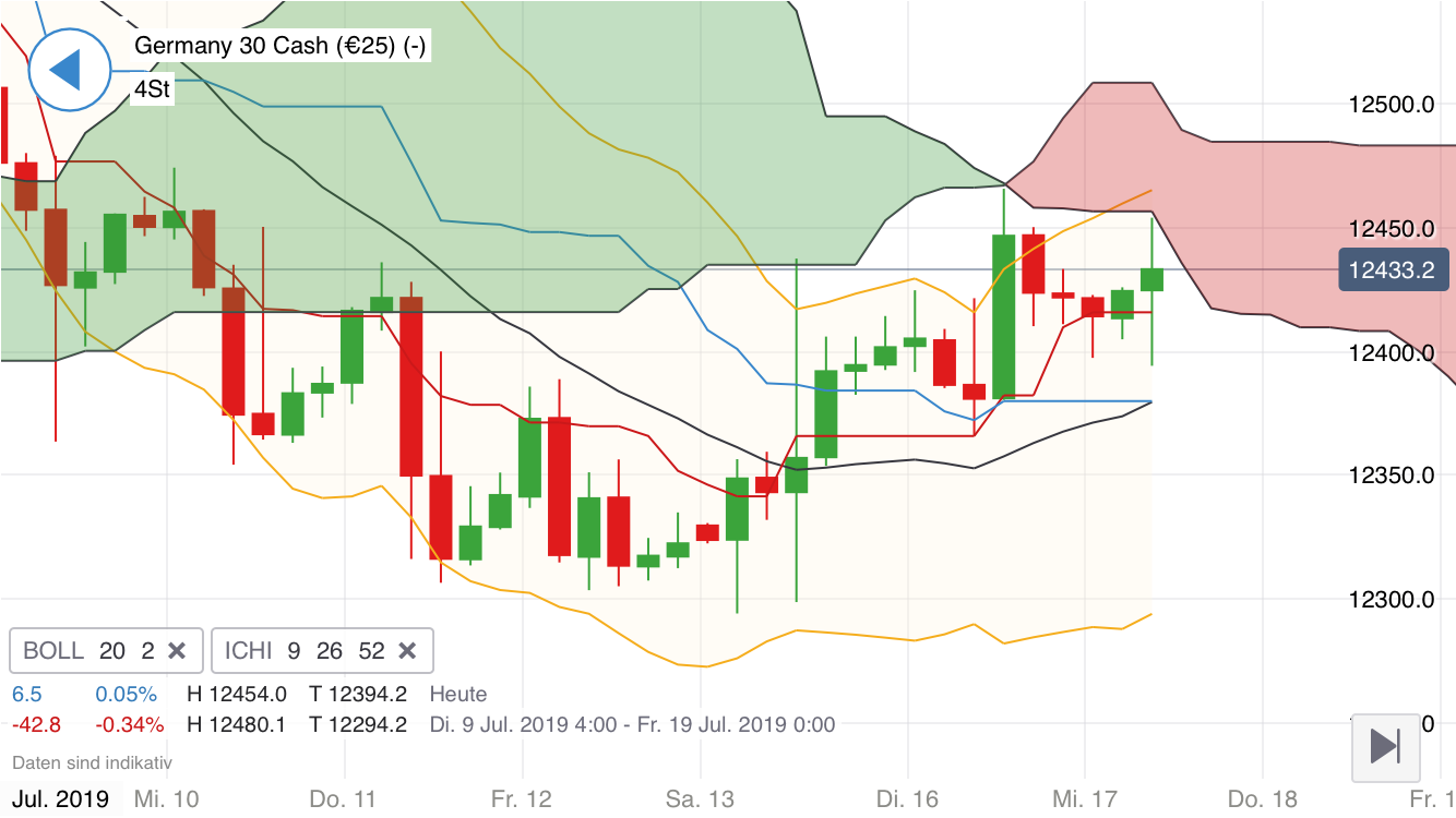 Krofitime Trading 1123611