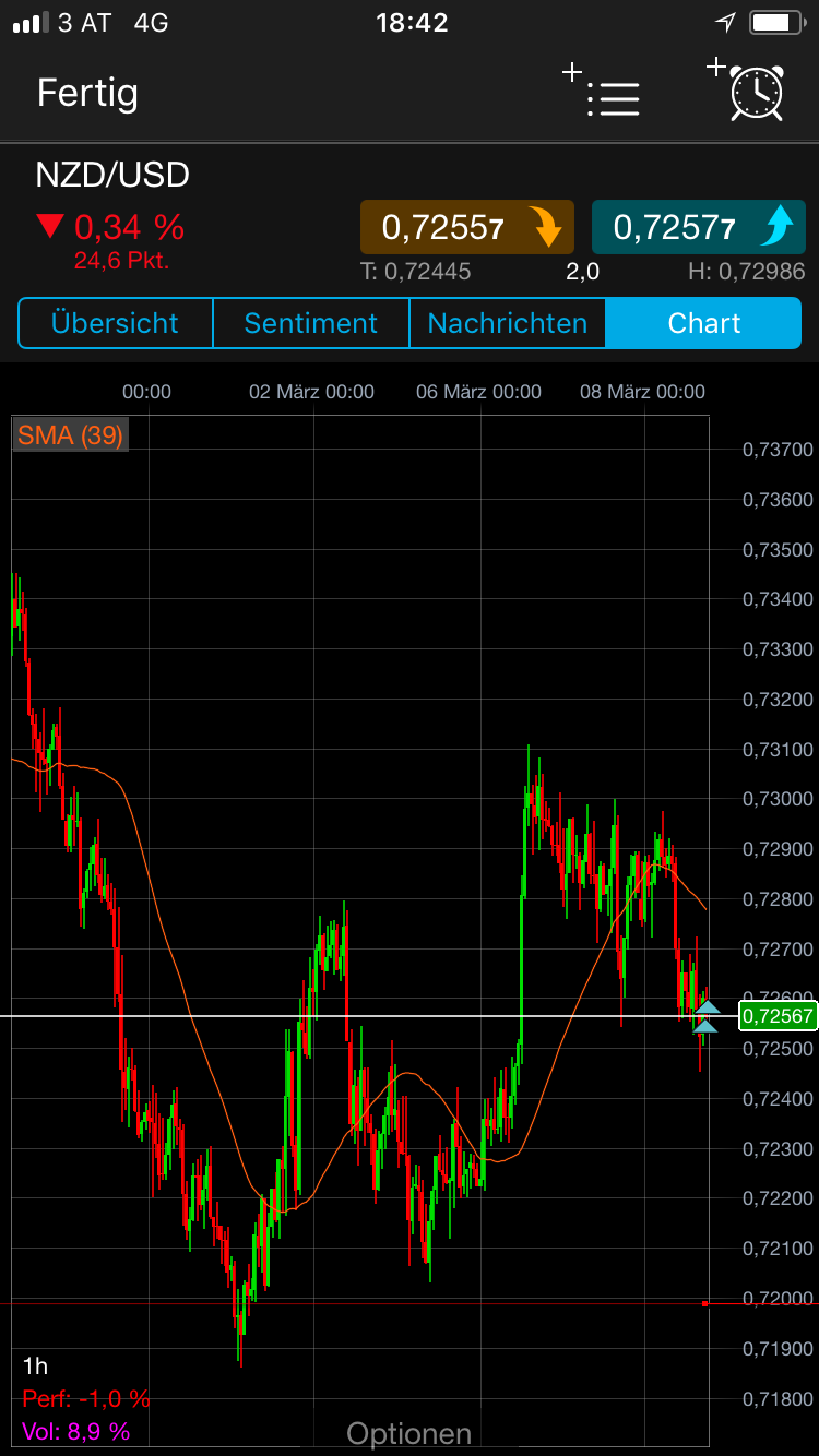 Endlich erfolgreiches Trading mit Rohstoffen 1044333