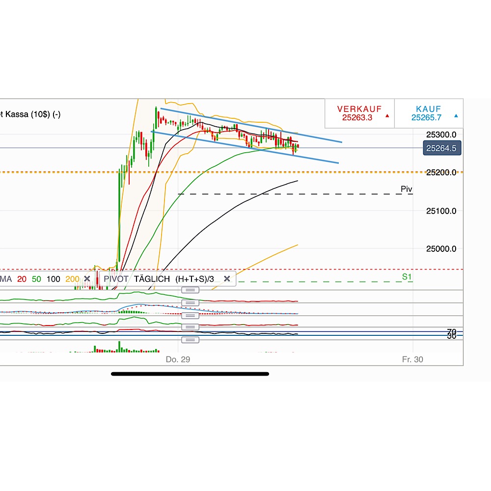 2018 QV-GDAXi-DJ-GOLD-EURUSD-JPY 1085228