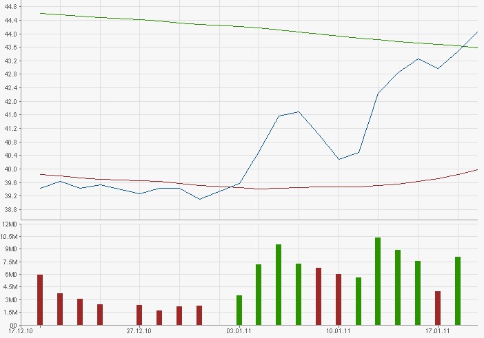 Deutsche Bank (moderiert) 374093
