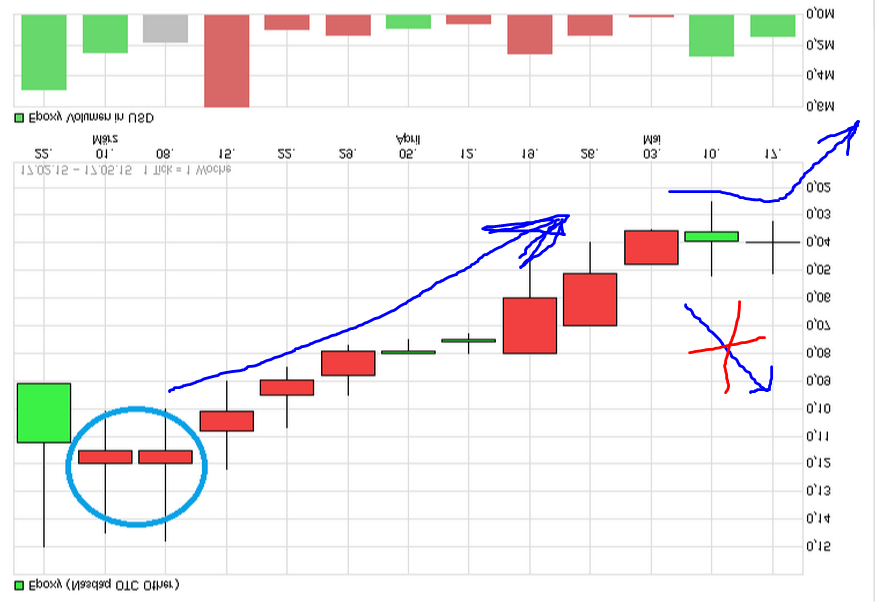 Epoxy (EPXY) aus charttechnischer Sicht 826161