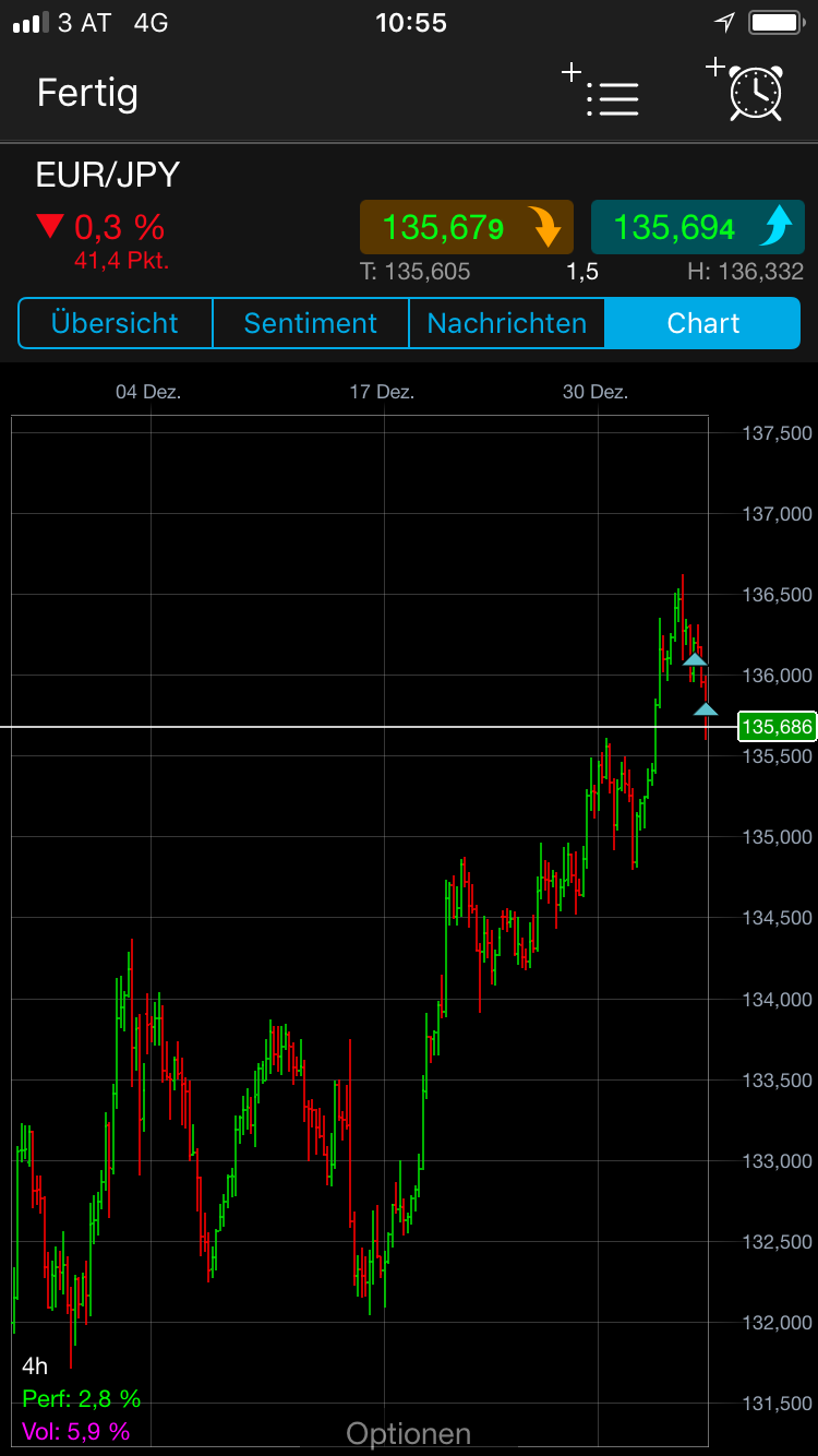 Endlich erfolgreiches Trading mit Rohstoffen 1033673