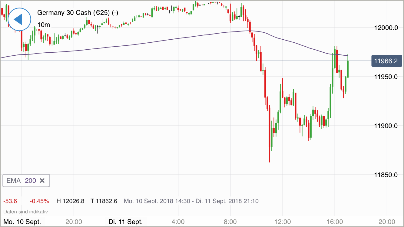 2018 QV-GDAXi-DJ-GOLD-EURUSD-JPY 1073662