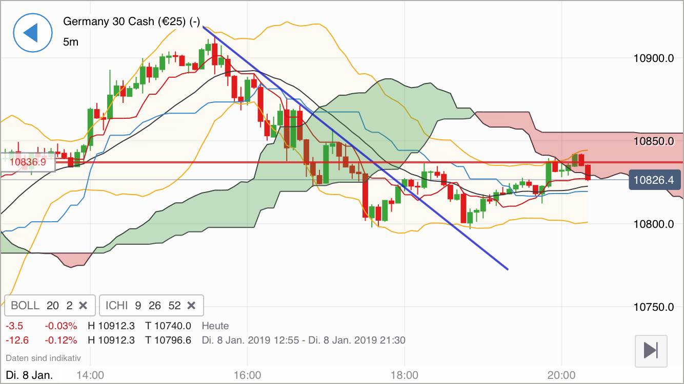 Krofitime Trading 1090665