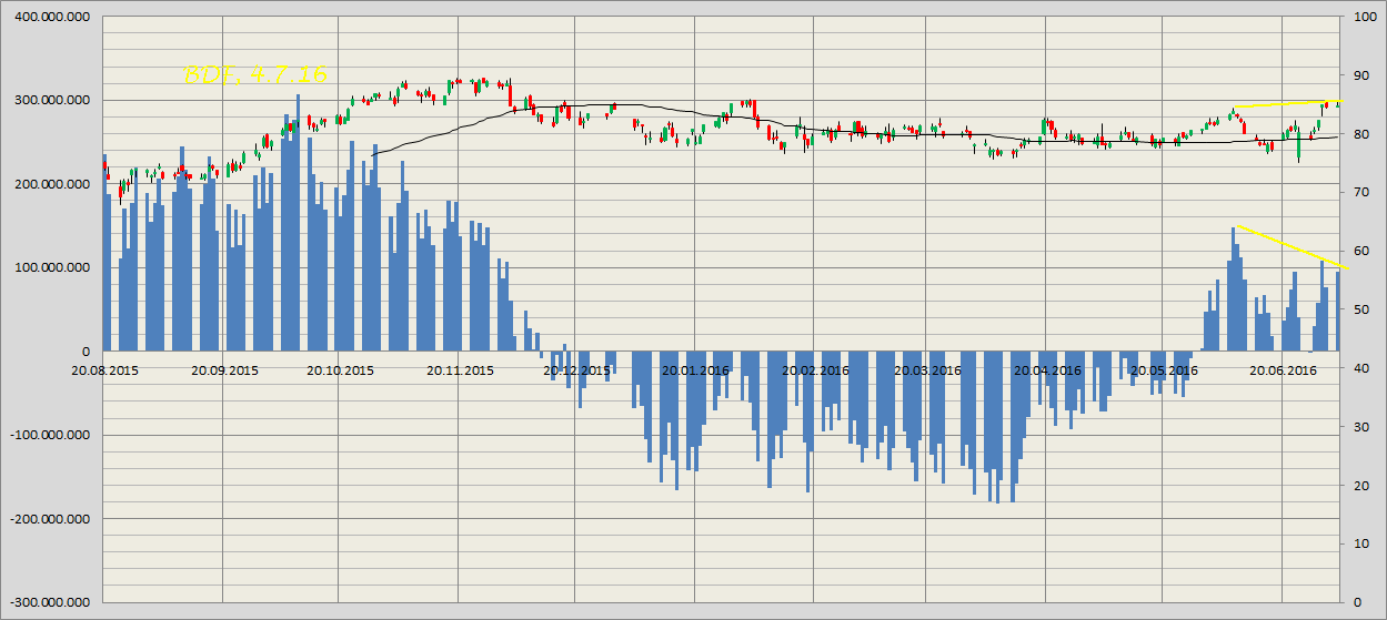 Kraft Foods - ChartTec 924881