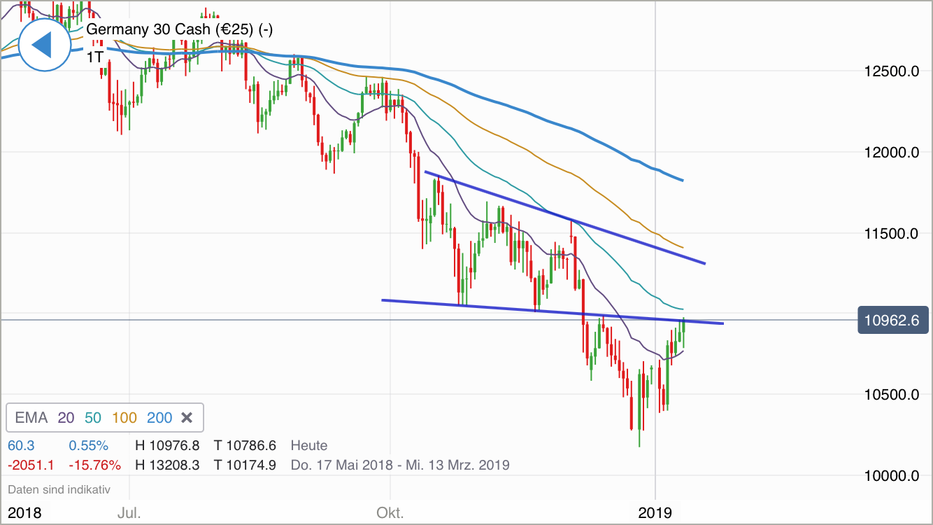 Krofitime Trading 1091028
