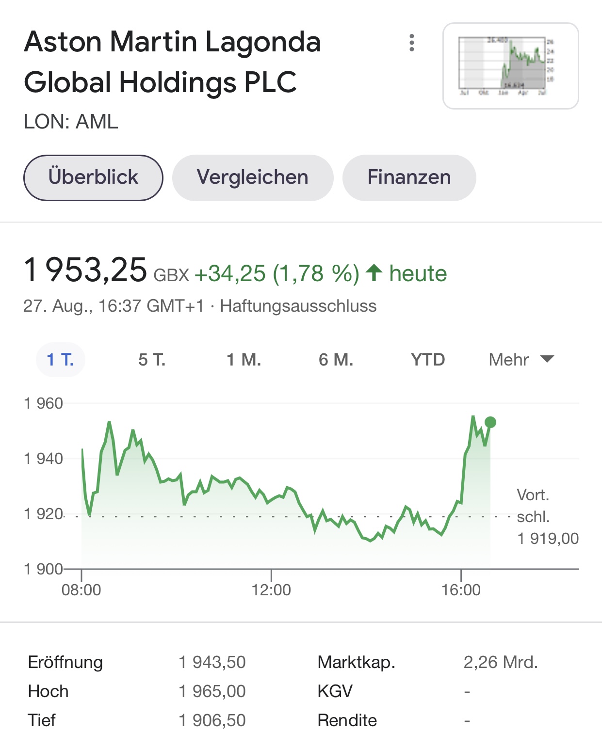 Aston Martin (WKN A2QJD4) 1271181