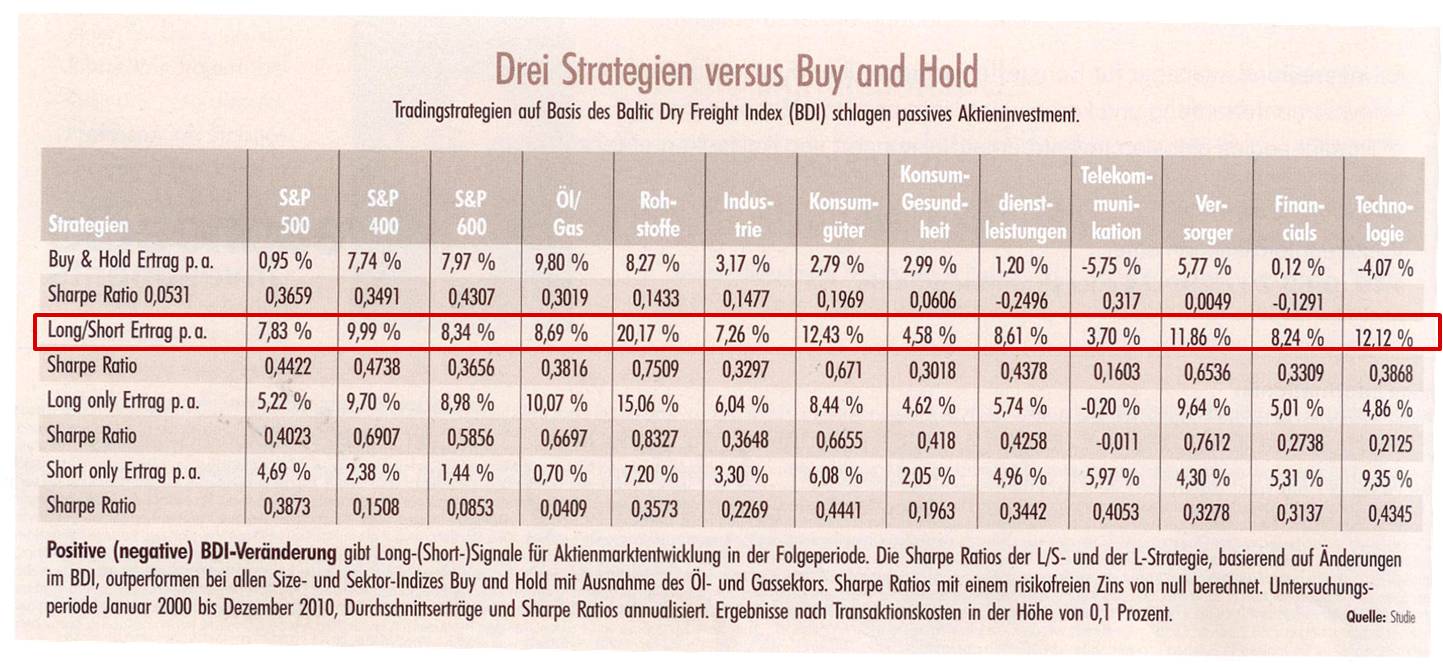 Antizykliker-Thread - v2.0 499607