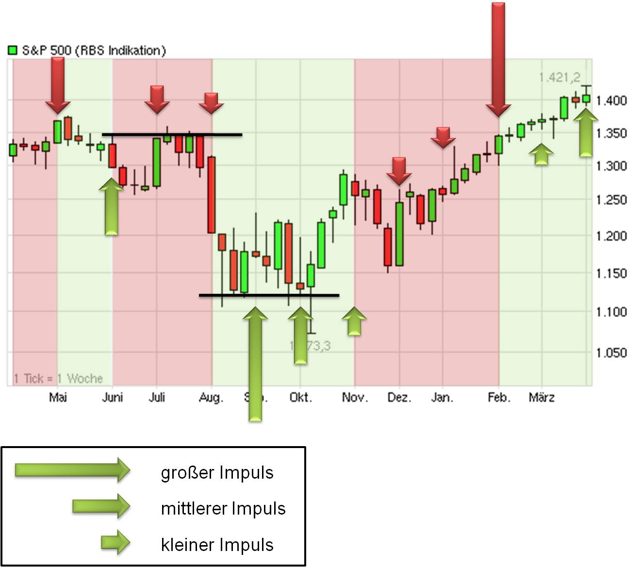 Antizykliker-Thread - v2.0 499610