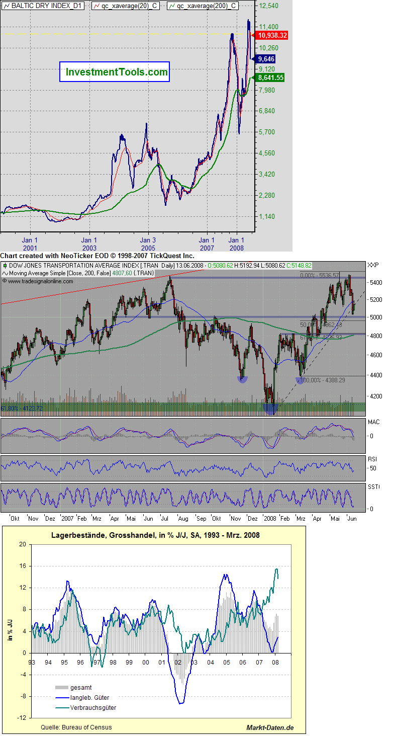 Stöffens Senf 169101