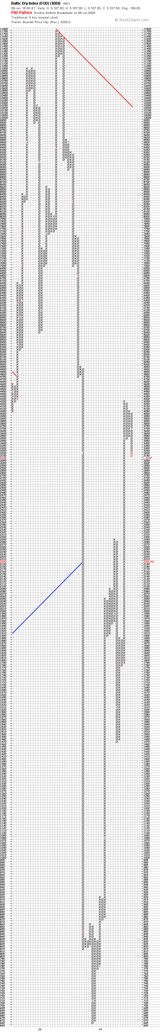 Nach der Kaufpanik ist vor der Kaufpanik 244022