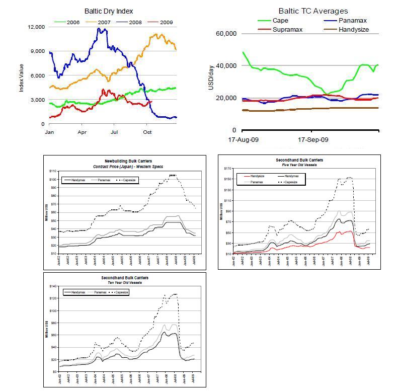 Freeseas - Kursziel 2010 268387