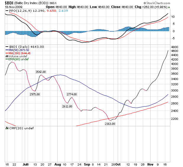 Der Antizykliker-Thread 276614