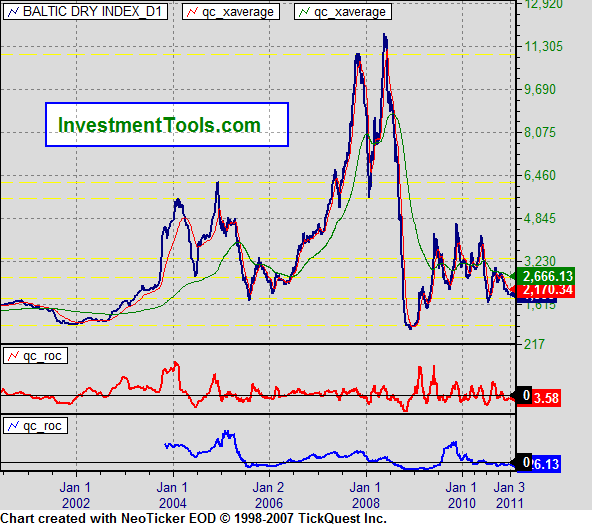 unterbewerteter US-Transportgigant! 370292