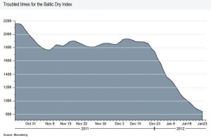 Quo Vadis Dax 2012 - Krise ohne Ende? 479919