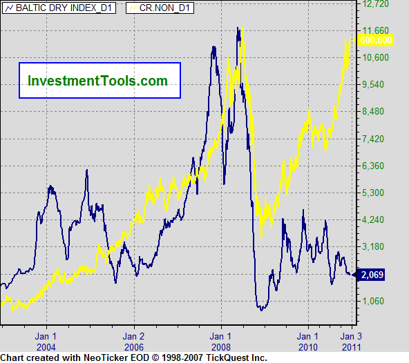 Quo Vadis Dax 2010 - Das Original 366010