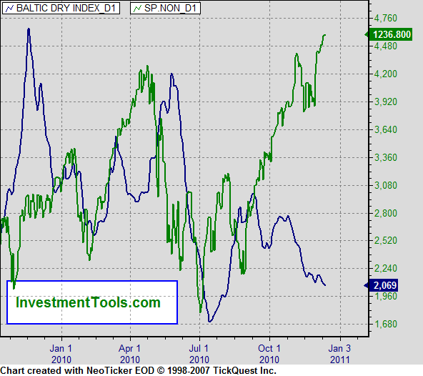 Quo Vadis Dax 2010 - Das Original 366046